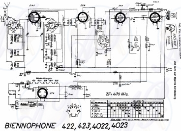 Biennophone 413