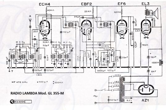 Lambda GL355