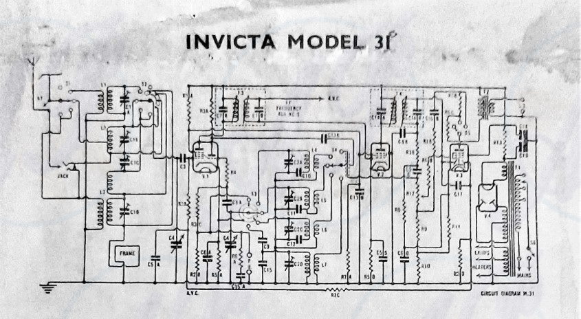 Invicta 31