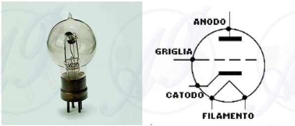 Fig.1 – Tubo elettronico con bulbo in vetro (sinistra) – Schema elettrico di una valvola triodo (destra)