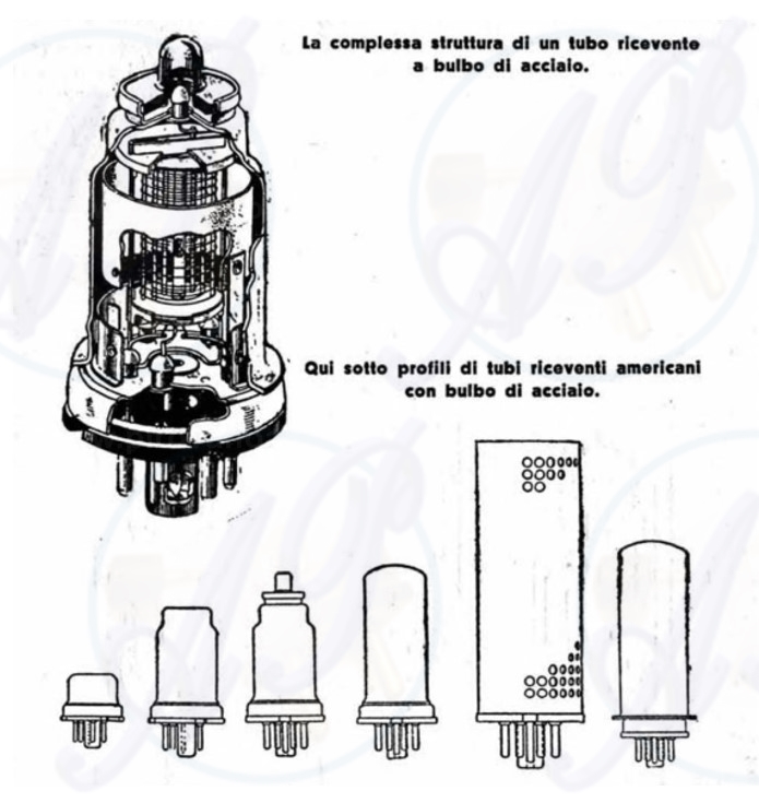 Fig. 7 – Strutture costruttive di tubi elettronici con bulbo in acciaio.